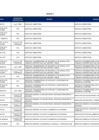 Vista preliminar de documento Publicación de lista de funcionarios con capacidad de decisión, a agosto de 2024