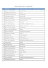 Vista preliminar de documento  Al 31 de marzo de 2023