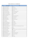 Vista preliminar de documento Al 31 de diciembre de 2021 