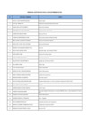 Vista preliminar de documento  Al 30 de setiembre de 2021 