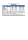 Vista preliminar de documento  3er Trimestre 2022 