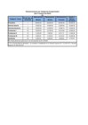Vista preliminar de documento  2do Trimestre 2022 