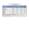 Vista preliminar de documento  1er Trimestre 2022