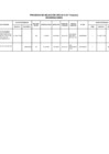 Vista preliminar de documento  Exoneraciones IV Trimestre 2015 