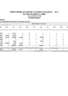 Vista preliminar de documento  Variación del Presupuesto Institucional al II Trimestre 