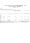 Vista preliminar de documento Variación del Presupuesto Institucional 2016 