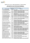Vista preliminar de documento Postulantes aptos para la evaluación de conocimientos