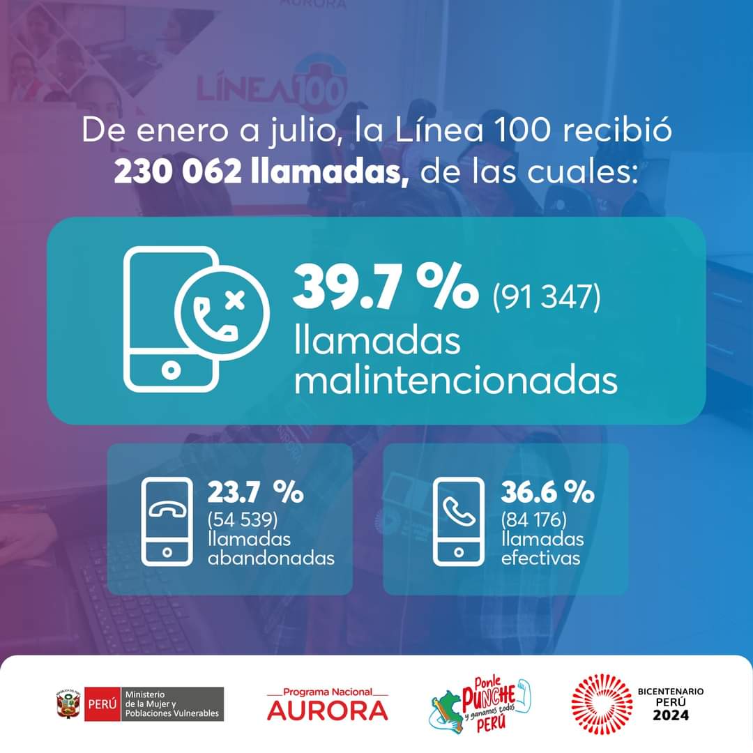¡𝗔𝗹𝘁𝗼 𝗮 𝗹𝗮𝘀 𝗹𝗹𝗮𝗺𝗮𝗱𝗮𝘀 𝗺𝗮𝗹𝗶𝗻𝘁𝗲𝗻𝗰𝗶𝗼𝗻𝗮𝗱𝗮𝘀 𝗮 𝗹𝗮 #𝗟𝗶́𝗻𝗲𝗮𝟭𝟬𝟬!