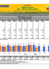 Vista preliminar de documento Reporte de Ingreso y Precios en el MERCADO MAYORISTA DE PRODUCTORES - 22/08/2024