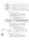 Vista preliminar de documento POI - 2022: Plan Operativo Institucional - Modificación I Trimestre Parte 2 (Página 45-88)