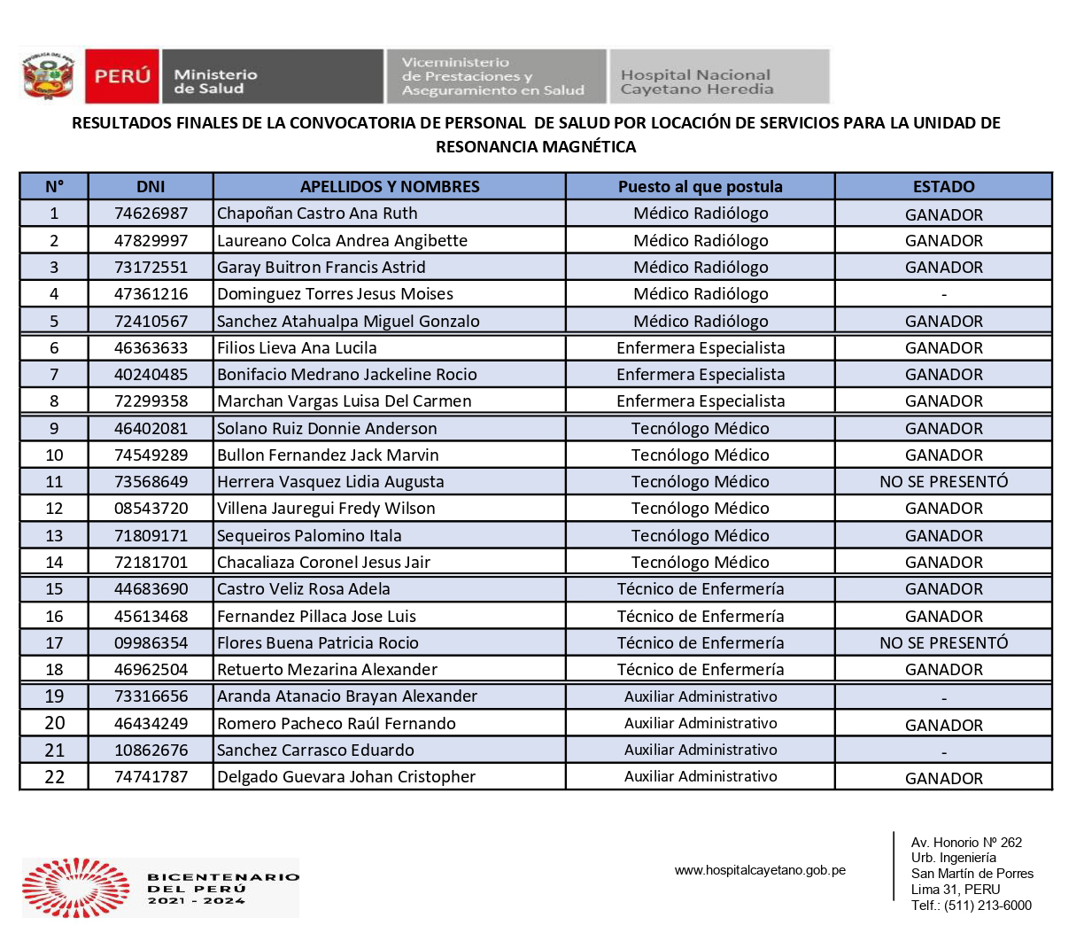 Ganadores del concurso