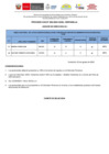 Vista preliminar de documento Resultado final de la evaluación  curricular cas 028