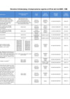 Vista preliminar de documento Medidas vigentes al 29.04.2025