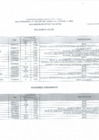 Vista preliminar de documento Resultado Evaluación Curricular  CAS 007-2024