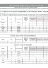 Vista preliminar de documento CUADRO FINAL DE MERITOS DE EVALUACIÓN DE EXPEDIENTES CONTRATACIÓN DOCENTE - DS N°020-2023-MINEDU-NIVEL PRIMARIA-EBA
