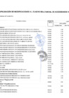 Vista preliminar de documento Anexo N° 06 Aprobación de modificaciones al Cuadro Multianual de Necesidades N° 00000117