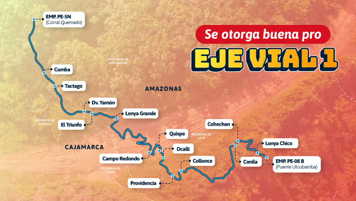 eje vial 1