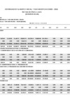 Vista preliminar de documento Año 2024 - Presupuesto y Ejecución Presupuestaria a Julio 2024 - Por Categorías Presupuestales