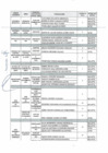 Vista preliminar de documento RESULTADOS  de Convocatoria Publica CAS N° II-2021-SGRH-MDBI