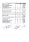 Vista preliminar de documento RESULTADOS FINALES