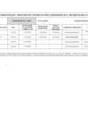 Vista preliminar de documento MATRIZ DE RESULTADOS FINALES