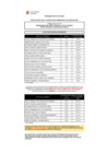 Vista preliminar de documento RESULTADOS CONOCIMIENTOS CAS 014-2024