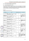 Vista preliminar de documento Plan Operativo Institucional (POI) 2024, modificado V.01 (PARTE 02)