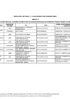 Vista preliminar de documento Anexo 03 - RELACIÓN DE POSTULANTES ACCESITARIOS