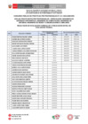 Vista preliminar de documento 02.Resultados Ev.Curricular N° 015-2024-ANIN