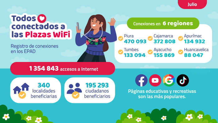 Archivo JPG del balance mensual de los Espacios Públicos de Acceso Digital