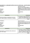 Vista preliminar de documento Problemas y Recomendaciones - Resolución de Apelaciones de Usuarios (I Semestre 2024)