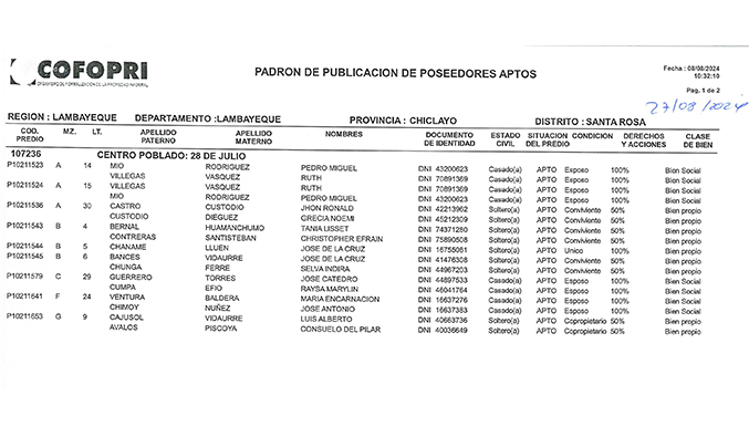 El presente padrón se publica en el cumplimiento del Art. 29 del Decreto Supremo N°013-99-MTC del Reglamento de Formalización de la Propiedad, en la cual registra a los poseedores que han sido evaluados y calificados.
En en plazo de 5 días calendario desde esta publicación los interesados podrán:
Solicitar la corrección de la información consignada sobre los poseedores , en cuyo caso COFOPRI realizará correcciones que sean fehacientes.
Impugnar la calificación e un poseedor, presentando pruebas que acrediten su mejor derecho o que el poseedor no cumple con los requisitos de dicha calificación.
En este caso, la calificación del poseedor pasará a ser tratada como una contingencia y se iniciará el procedimiento Administrativo de impugnación respectivo. La solicitud de corrección o la impugnación de la calificación deberá dirigirse a la 𝐌𝐞𝐬𝐚 𝐝𝐞 𝐏𝐚𝐫𝐭𝐞𝐬 𝐕𝐢𝐫𝐭𝐮𝐚𝐥 𝐝𝐞 𝐂𝐎𝐅𝐎𝐏𝐑𝐈 𝐮𝐛𝐢𝐜𝐚𝐝𝐚 𝐞𝐧 𝐥𝐚 𝐩𝐚́𝐠𝐢𝐧𝐚 𝐰𝐞𝐛: www.gob.pe/cofopri , o en la 𝐎𝐟𝐢𝐜𝐢𝐧𝐚 𝐙𝐨𝐧𝐚𝐥 𝐝𝐞 𝐂𝐎𝐅𝐎𝐏𝐑𝐈 𝐮𝐛𝐢𝐜𝐚𝐝𝐚 𝐞𝐧: 𝐂𝐚𝐥𝐥𝐞 𝐋𝐞𝐨𝐧𝐜𝐢𝐨 𝐏𝐫𝐚𝐝𝐨 𝐍°𝟏𝟎𝟒𝟎 (𝐂𝐡𝐢𝐜𝐥𝐚𝐲𝐨) - 𝐓𝐞𝐥𝐞́𝐟𝐨𝐧𝐨: 𝟎𝟕𝟒 𝟐𝟑𝟐𝟎𝟕𝟔