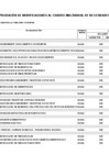 Vista preliminar de documento ANEXO N° 06: APROBACIÓN DE MODIFICACIONES AL CUADRO MULTIANUAL DE NECESIDADES N° 00000086