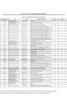 Vista preliminar de documento Anexo 2 - RELACIÓN DE POSTULANTES NO SELECCIONADOS
