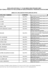 Vista preliminar de documento Anexo 3 - RELACIÓN DE POSTULANTES NO APTOS