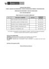 Vista preliminar de documento Public. Resultados de Eva. Curricular CAS N° 095-2024