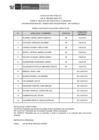 Vista preliminar de documento Public. Resultados de Eva. Curricular CAS N°108-2024