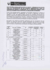 Vista preliminar de documento Proceso CAS N° 161-2011 (resultados de la evaluación curricular)