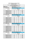 Vista preliminar de documento Tabla de Audiencias de las Salas Superiores del 2 al 6 de setiembre de 2024