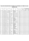 Vista preliminar de documento ANEXO 2 RER. N 472-2024 - RELACION DE BENEFICIARIOS 2024 FENTASE 1