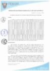 Vista preliminar de documento Resolución de Gerencia Municipal N° 085-2024-GM-MPU