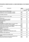 Vista preliminar de documento Aprobación de modificaciones al Cuadro Multianual de Necesidades N° 53