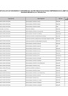 Vista preliminar de documento Ley N°31564 - Lista de funcionarios y servidores del sector público en actividad - Agosto