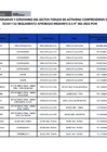 Vista preliminar de documento Lista de funcionarios y servidores de Provias Descentralizado en actividad - Agosto 2024 (publicado: 02/09/2024)