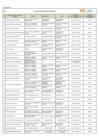 Vista preliminar de documento Lista de funcionarios y servidores en actividad comprendidos en la Ley 31564 y su reglamento - Agosto 2024