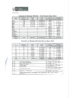 Vista preliminar de documento Reporte de ecoeficiencia (mayo 2018)