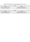 Vista preliminar de documento Lista de funcionarios y servidores del Gobierno Regional del Callao comprendidos en el ámbito de la Ley N° 31564 y su Reglamento (Julio)