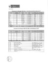 Vista preliminar de documento Reporte de ecoeficiencia (noviembre 2017)