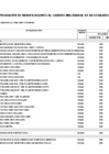 Vista preliminar de documento ANEXO N° 06: APROBACIÓN DE MODIFICACIONES AL CUADRO MULTIANUAL DE NECESIDADES N° 00000088