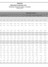 Vista preliminar de documento  Año 2016 Presupuesto Modificado I de Ingresos y Egresos 2016 (PIM)